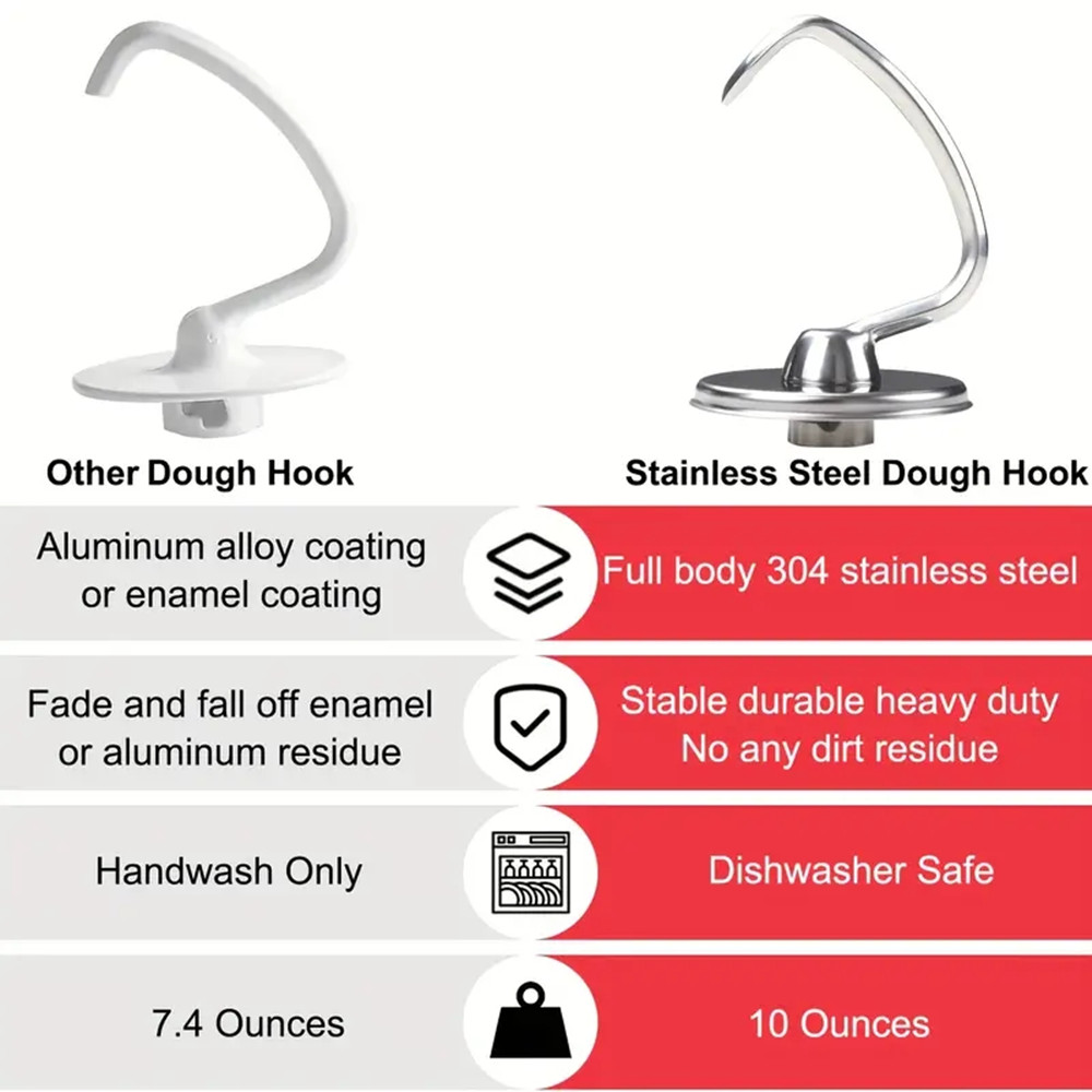 1 stuks KitchenAid kookgerei a - Commercial Kitchen Aid Mixer recensie en prijs